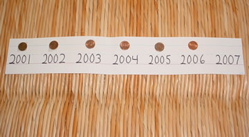 Time Line