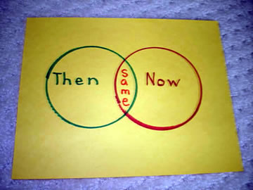 Comparisons - Venn Diagram